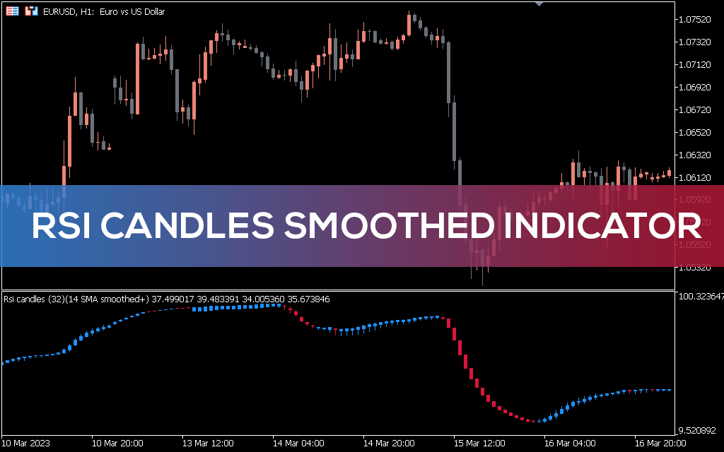RSI Candles Smoothed Indicator for MT5