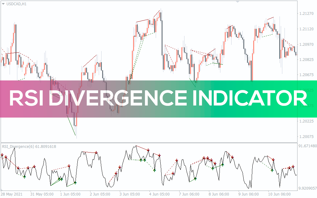RSI Divergence Indicator for MT5