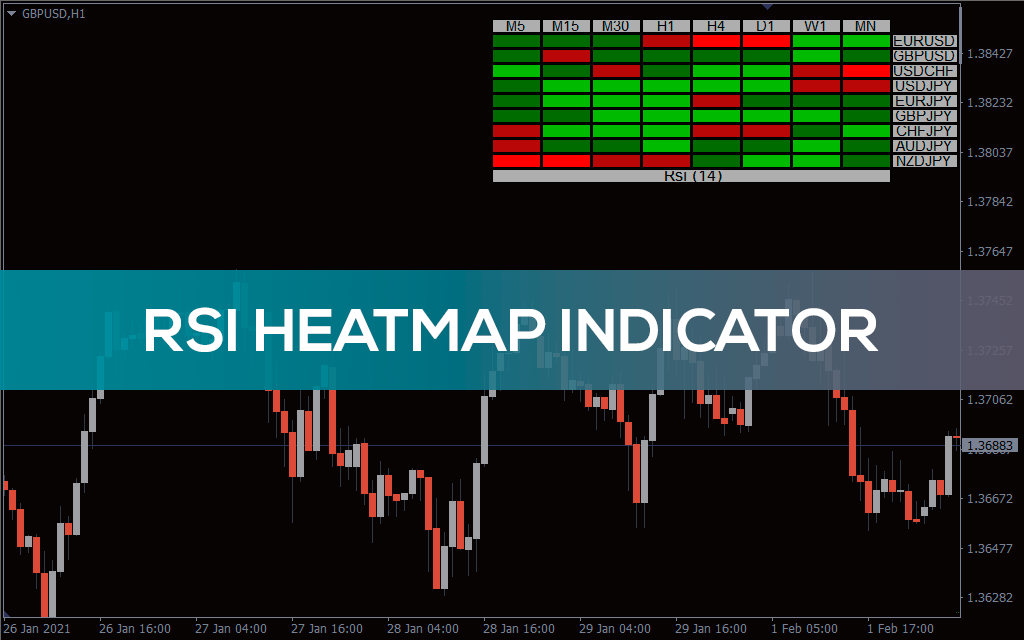 RSI Heatmap Indicator for MT5