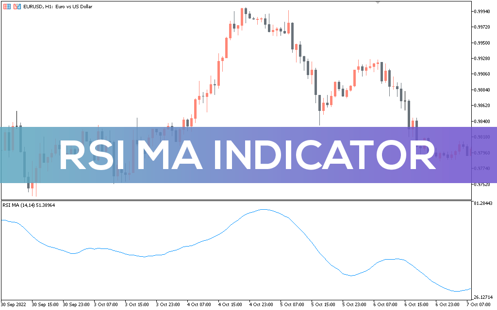 RSI MA Indicator for MT5