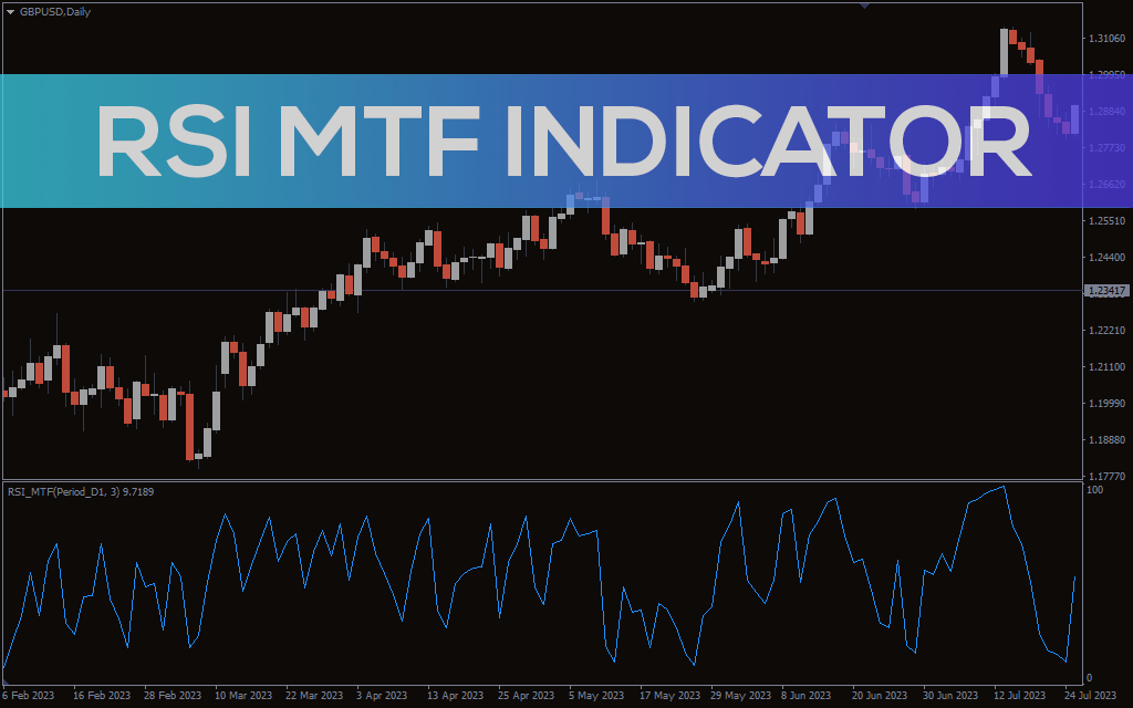 RSI MTF Indicator