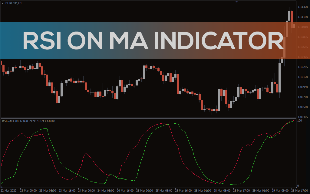 RSI on MA Indicator