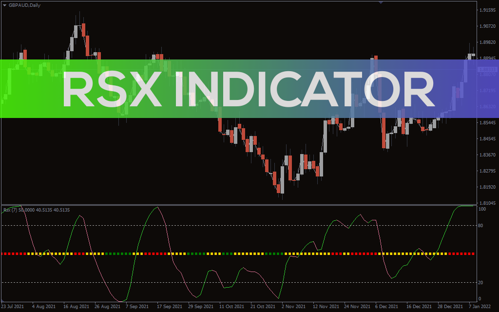 RSX Indicator