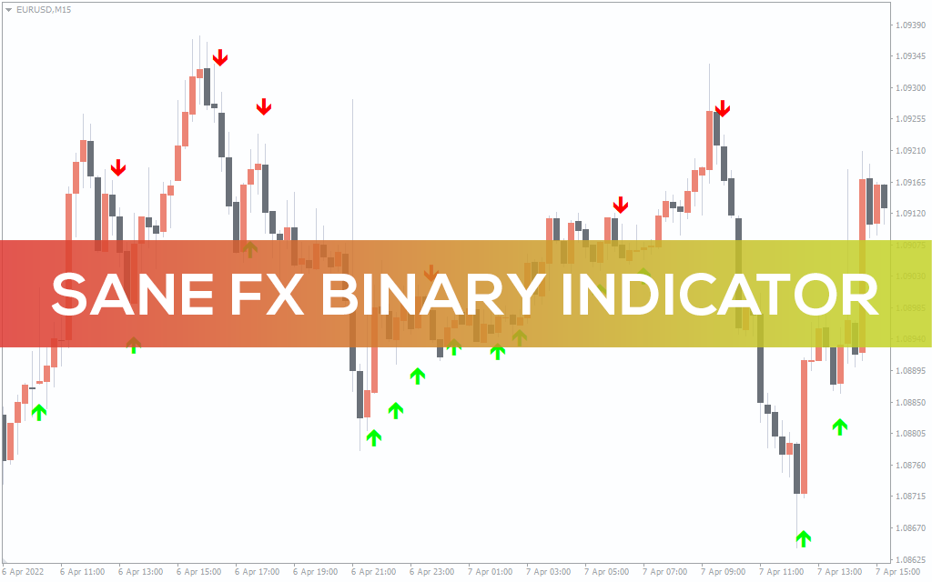 Sane Fx Binary indicator