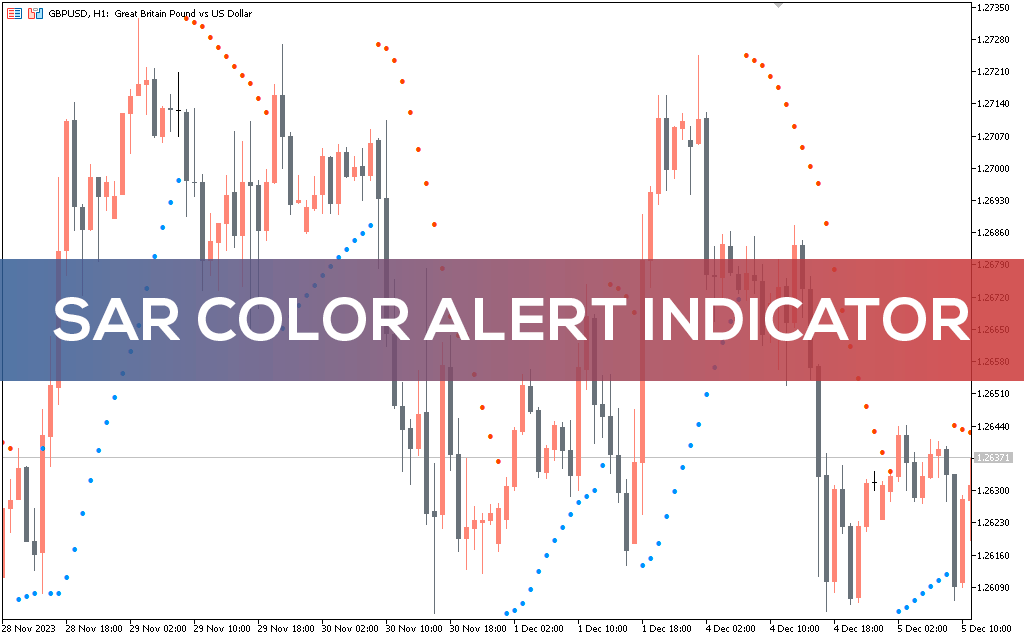 SAR Color Alert Indicator for MT5