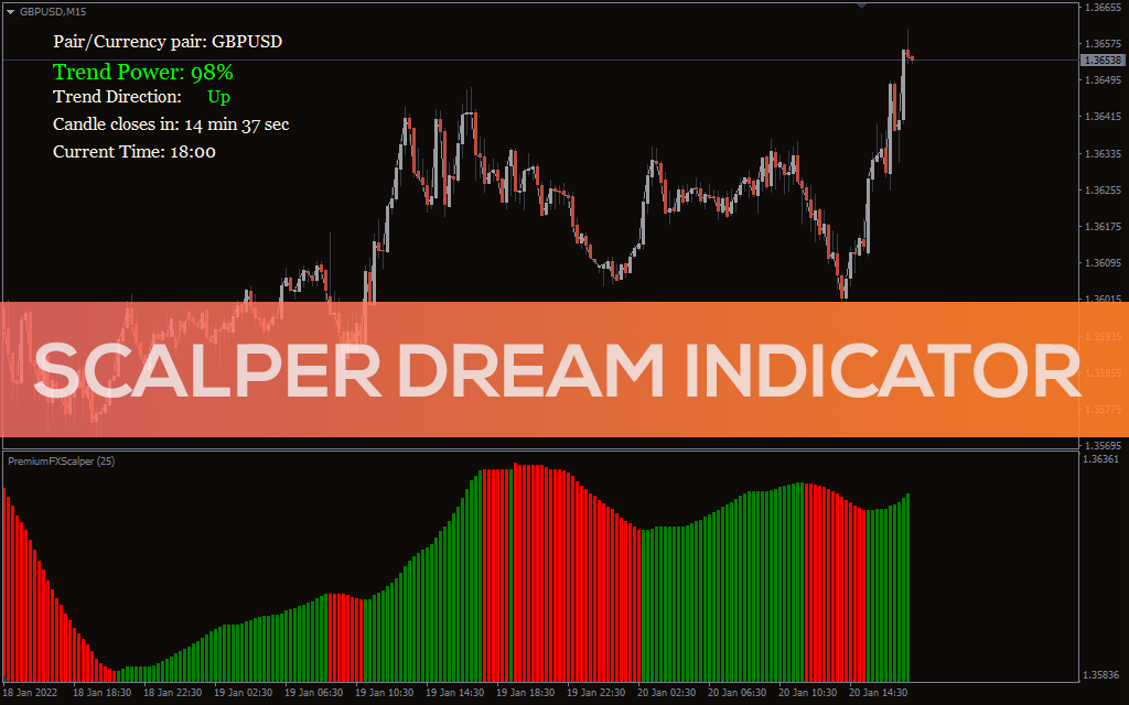 Scalper Dream Indicator