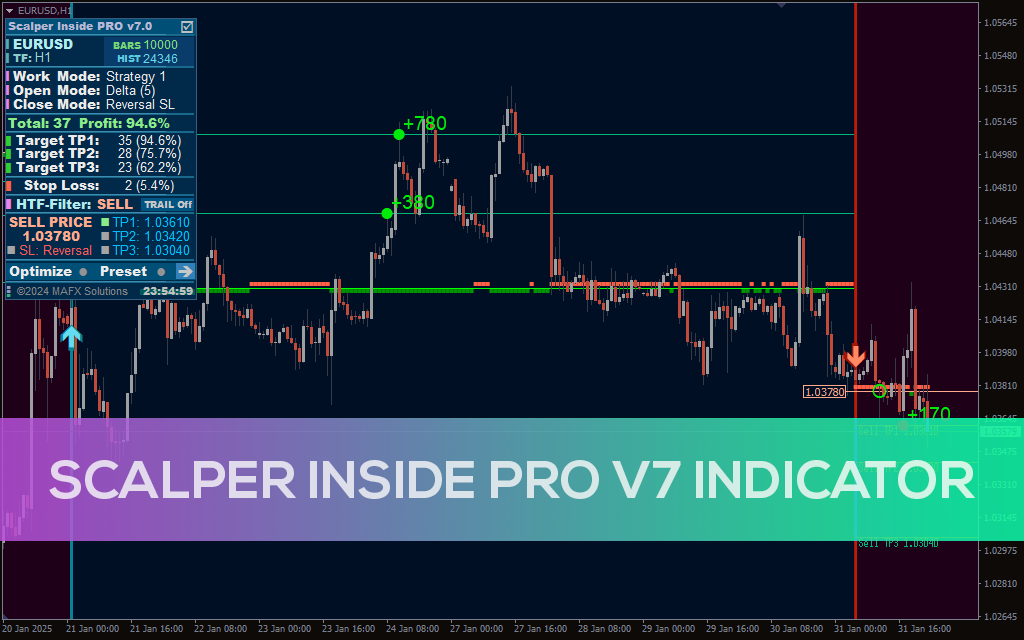 Scalper Inside PRO v7 Indicator