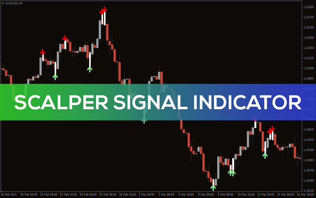 Scalper Signal Indicator