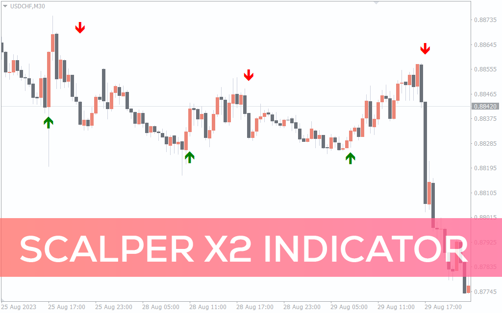 Scalper X2 Indicator
