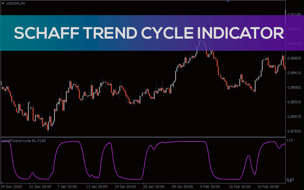 Schaff Trend Cycle (STC) Indicator