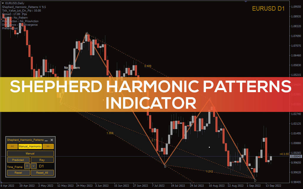 Shepherd Harmonic Patterns Indicator
