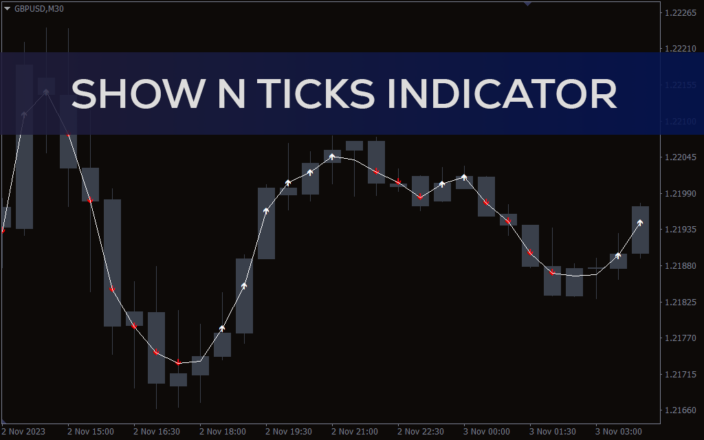 Show n Ticks Indicator