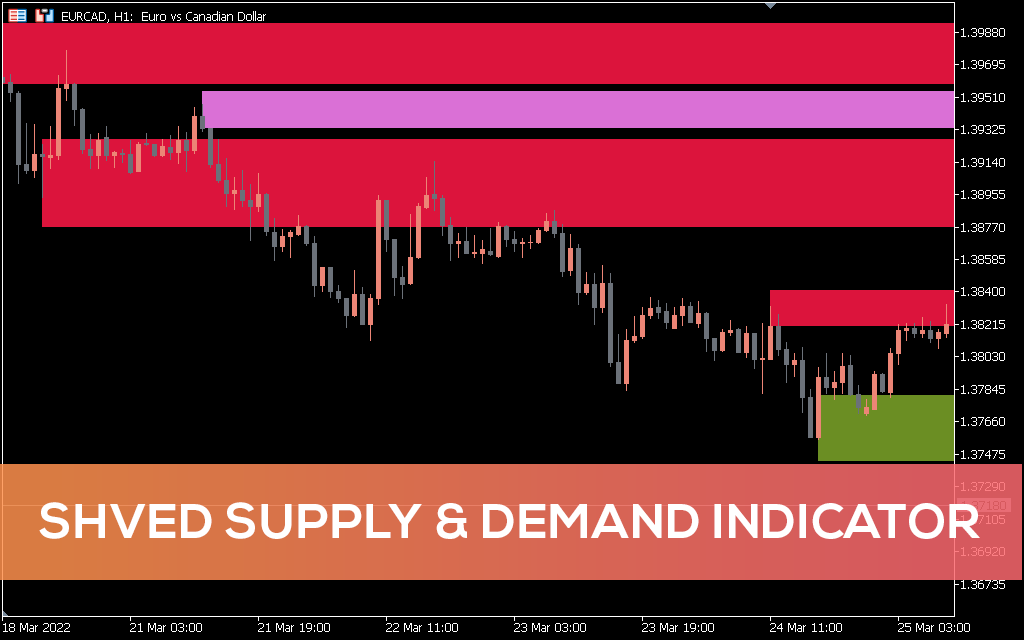 Shved Supply & Demand Indicator for MT5