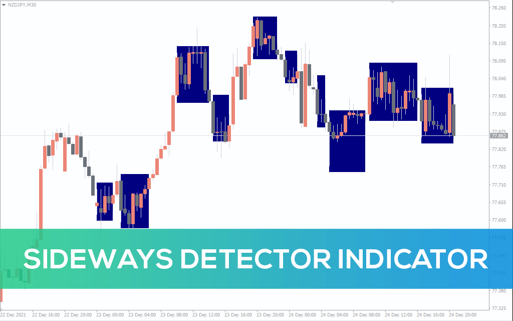Sideways Detector Indicator