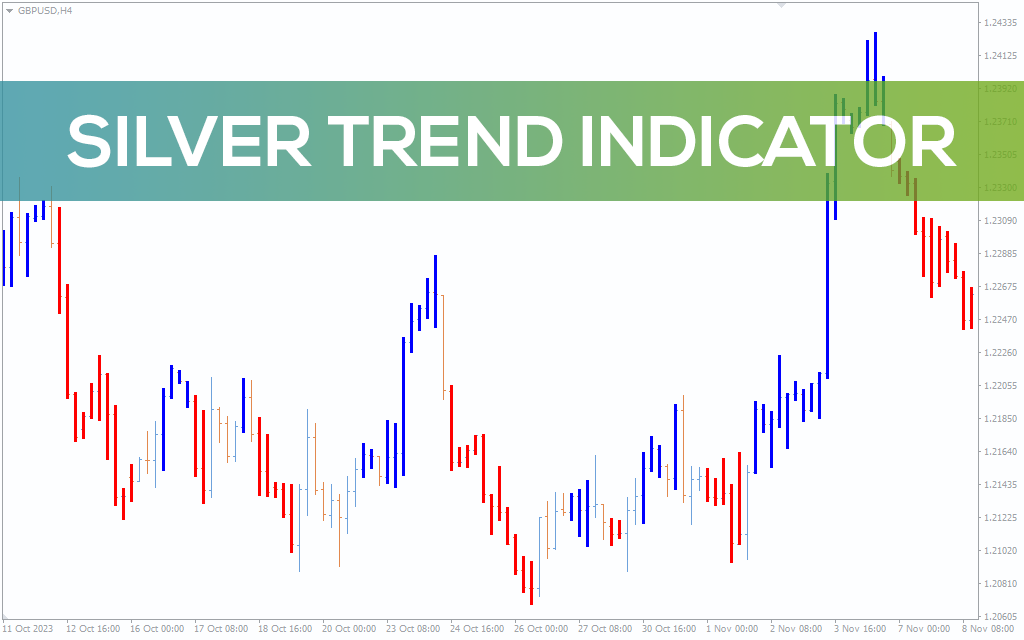 Silver Trend Indicator