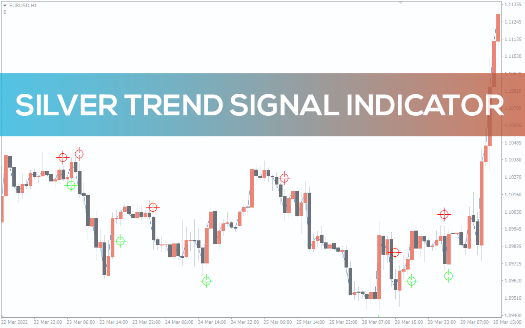 Silver Trend Signal Indicator for MT5