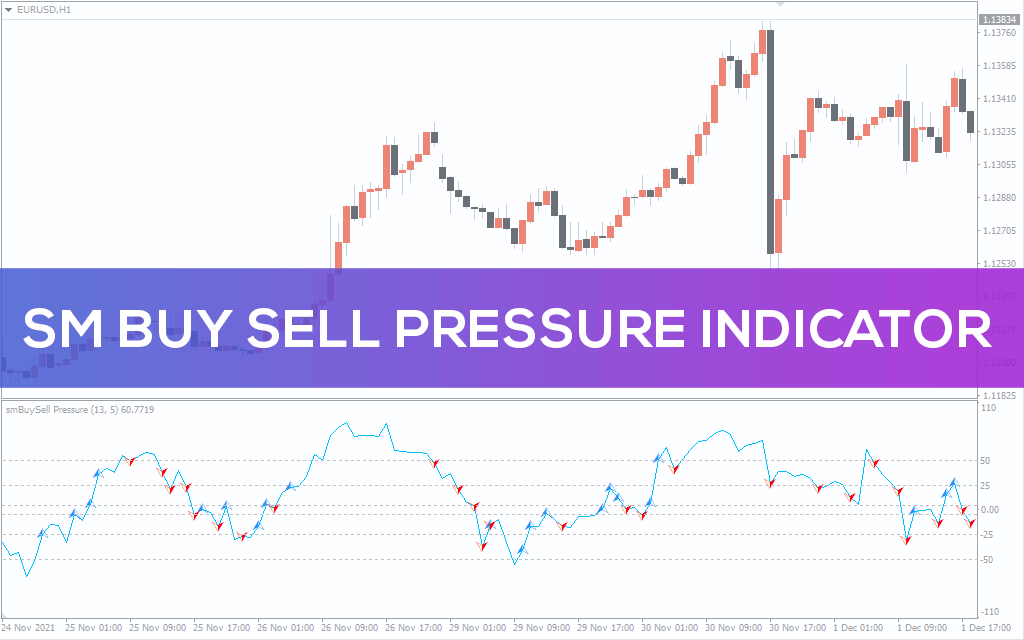 SM Buy Sell Pressure Indicator
