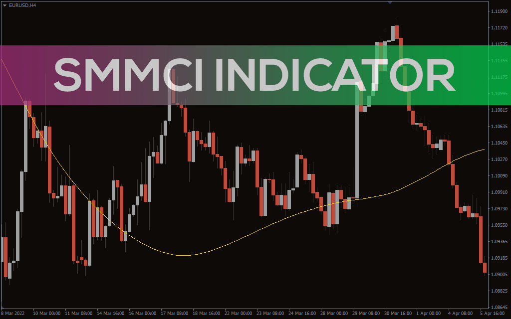 SMCCI Indicator