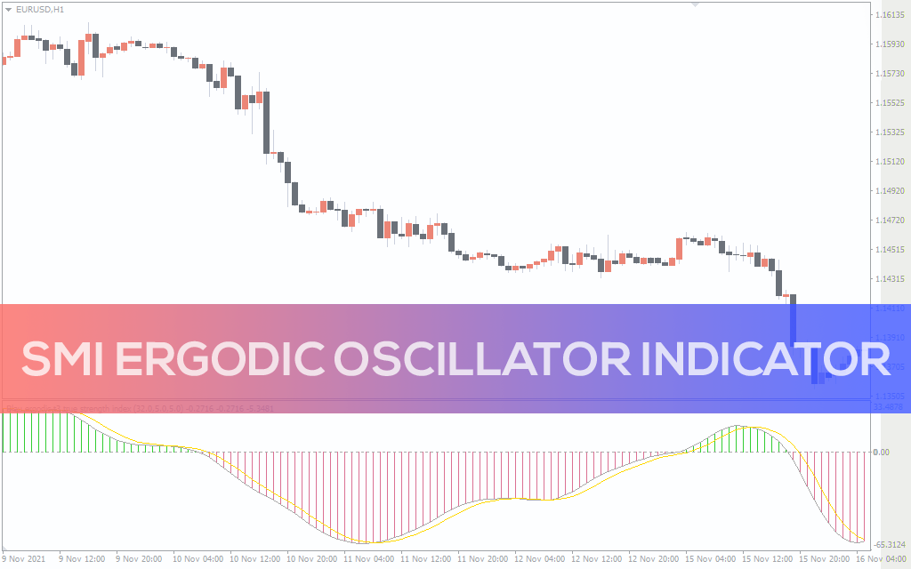 SMI Indicator