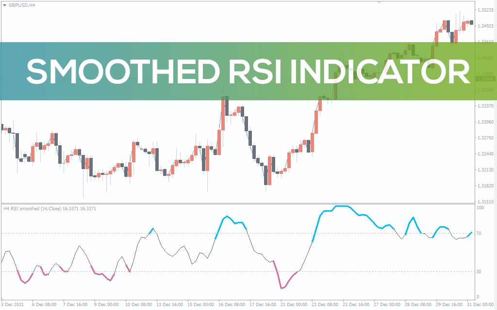 Smoothed RSI Indicator for MT5