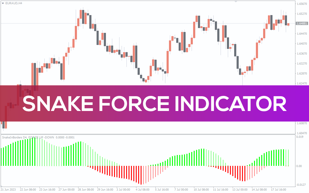 Snake Force Indicator
