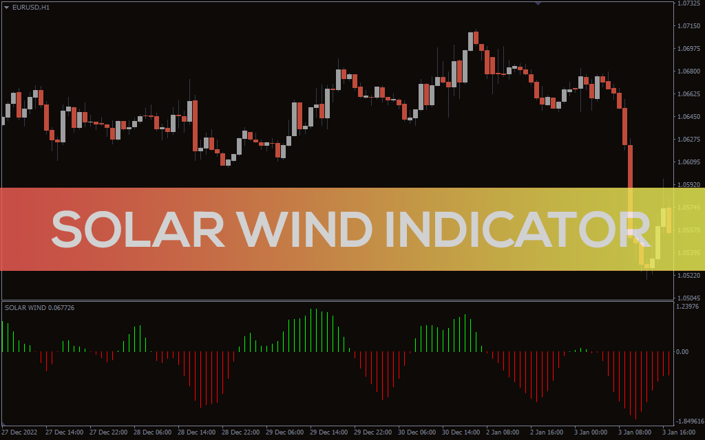 Solar Wind Indicator for MT5