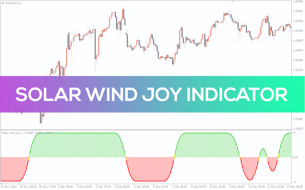 Solar Wind Joy Histogram Indicator for MT5