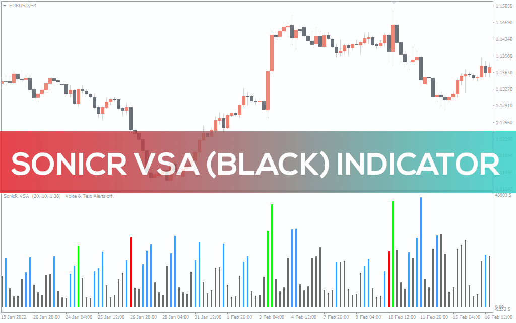 SonicR VSA (Black) Indicator