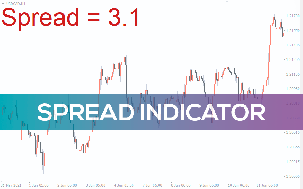 Spread Indicator