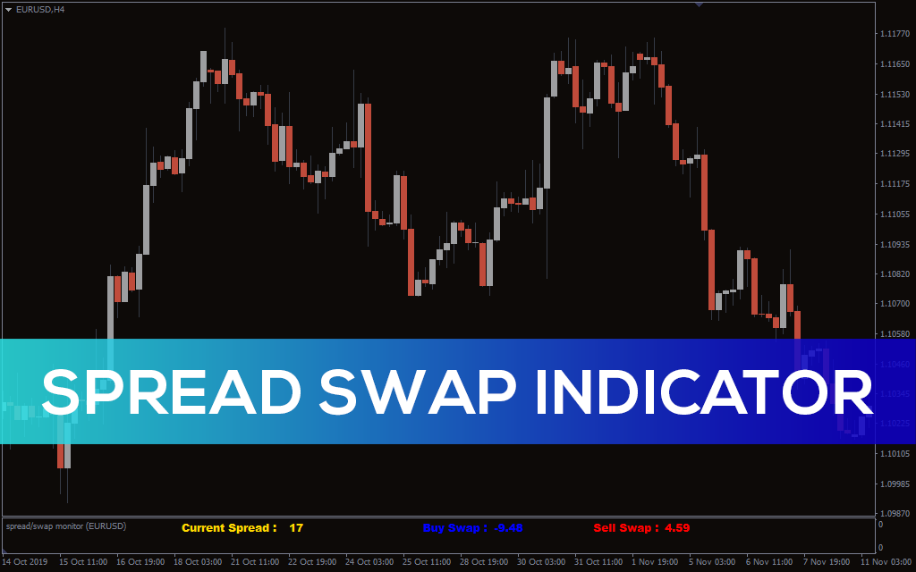 Spread swap Indicator