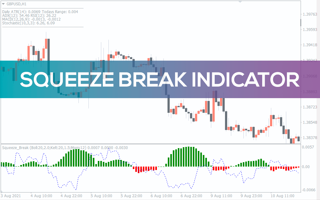 Squeeze Break Indicator