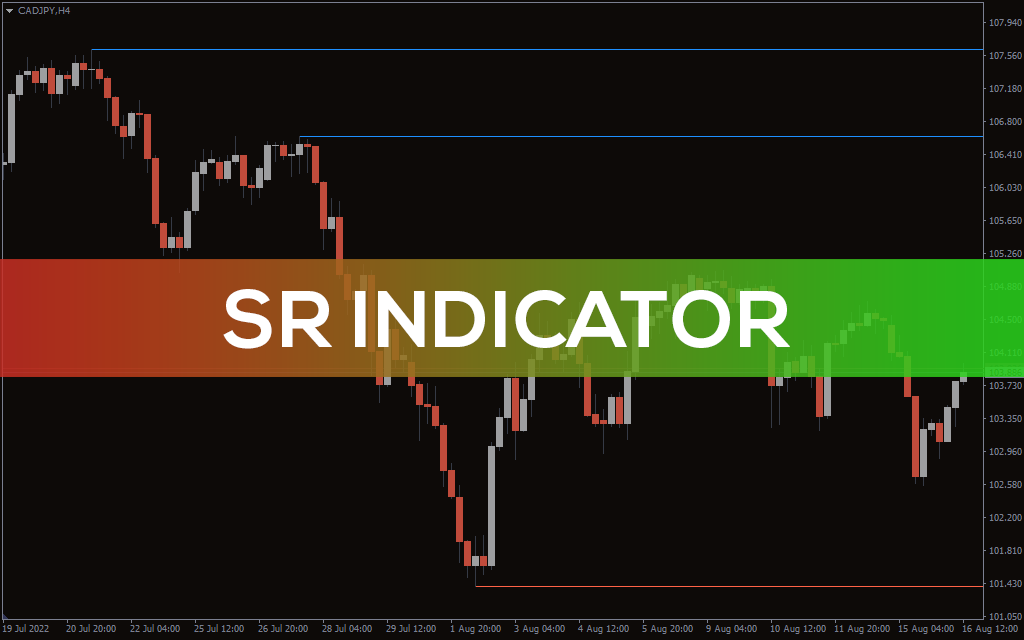 SR Indicator