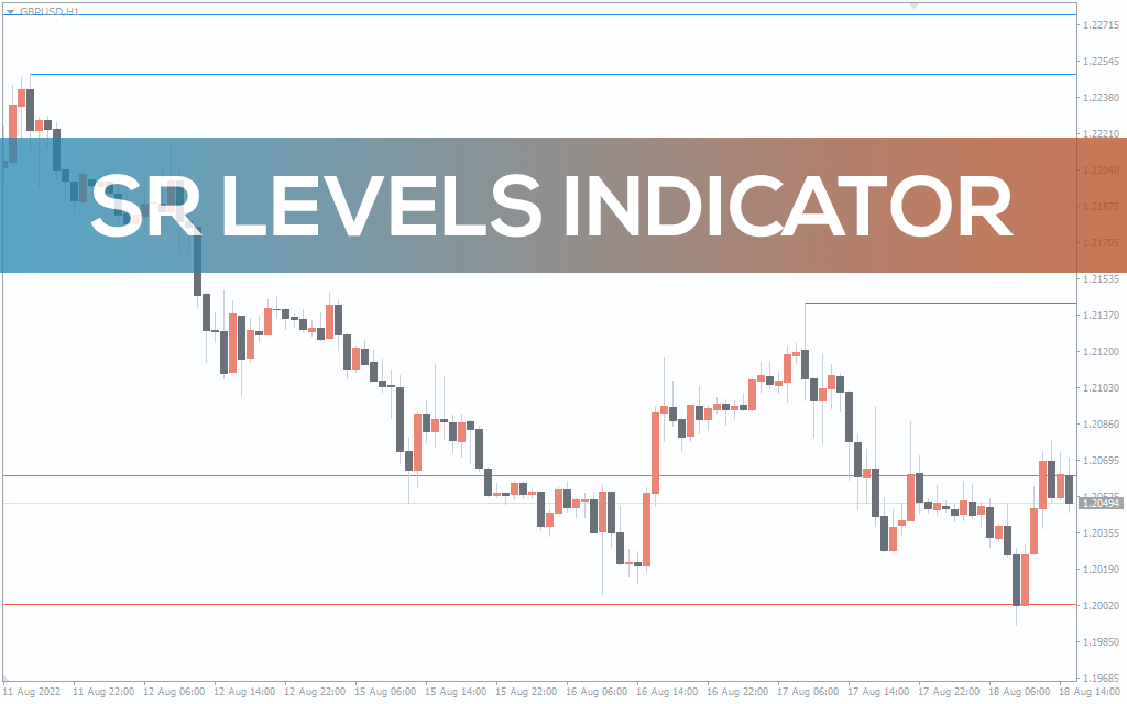 SR Levels Indicator