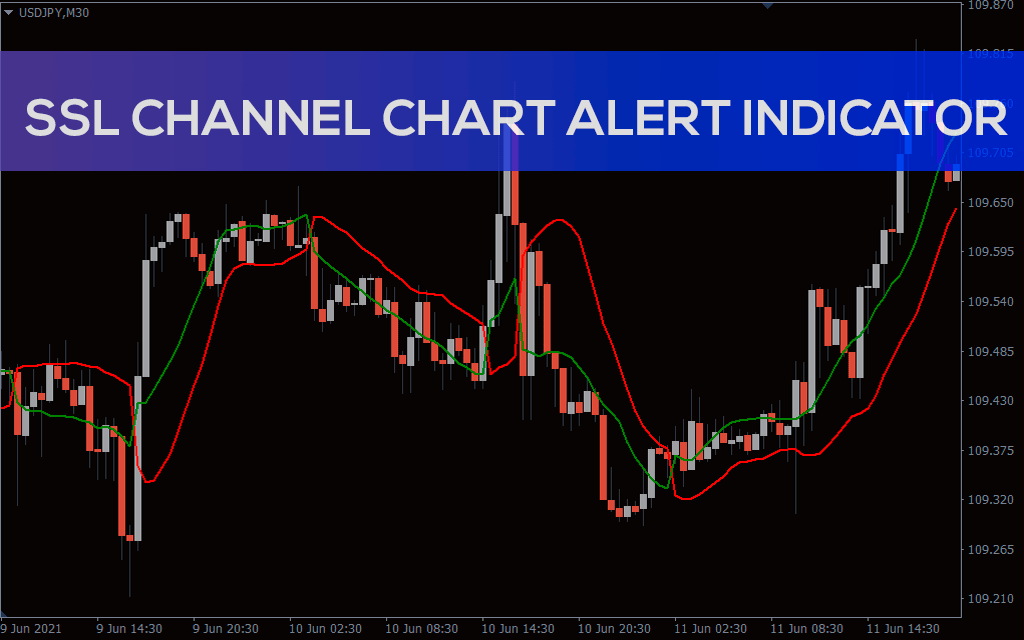 SSL Channel Chart Alert Indicator
