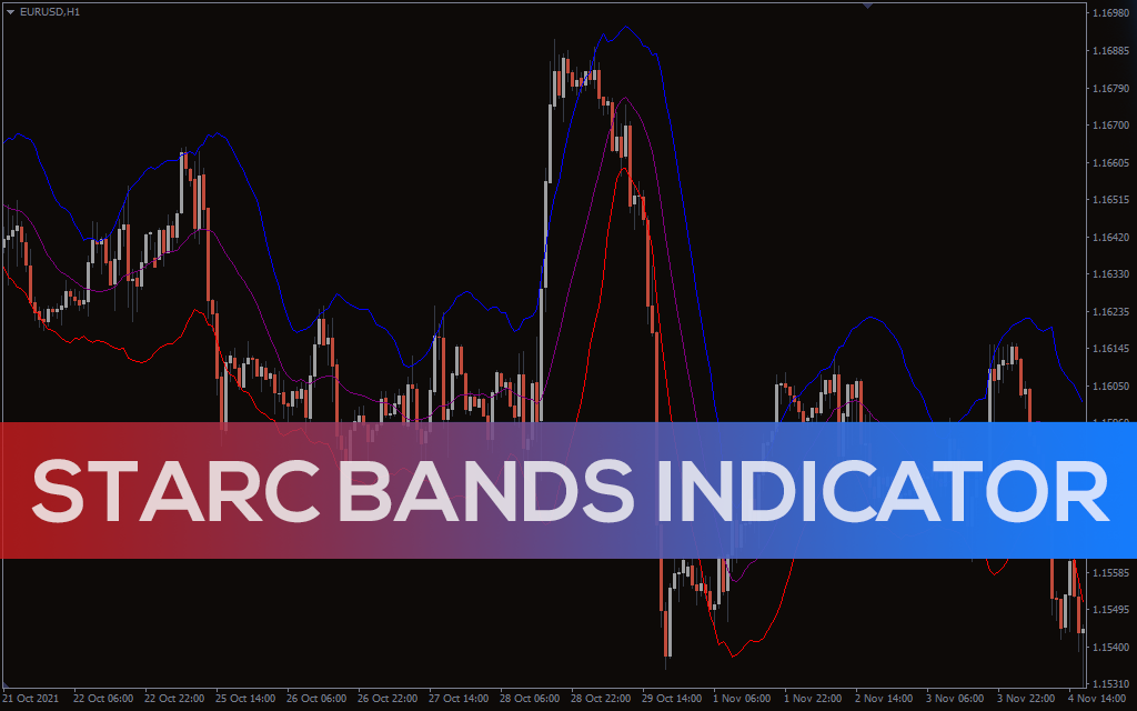 Starc Bands Indicator for MT5