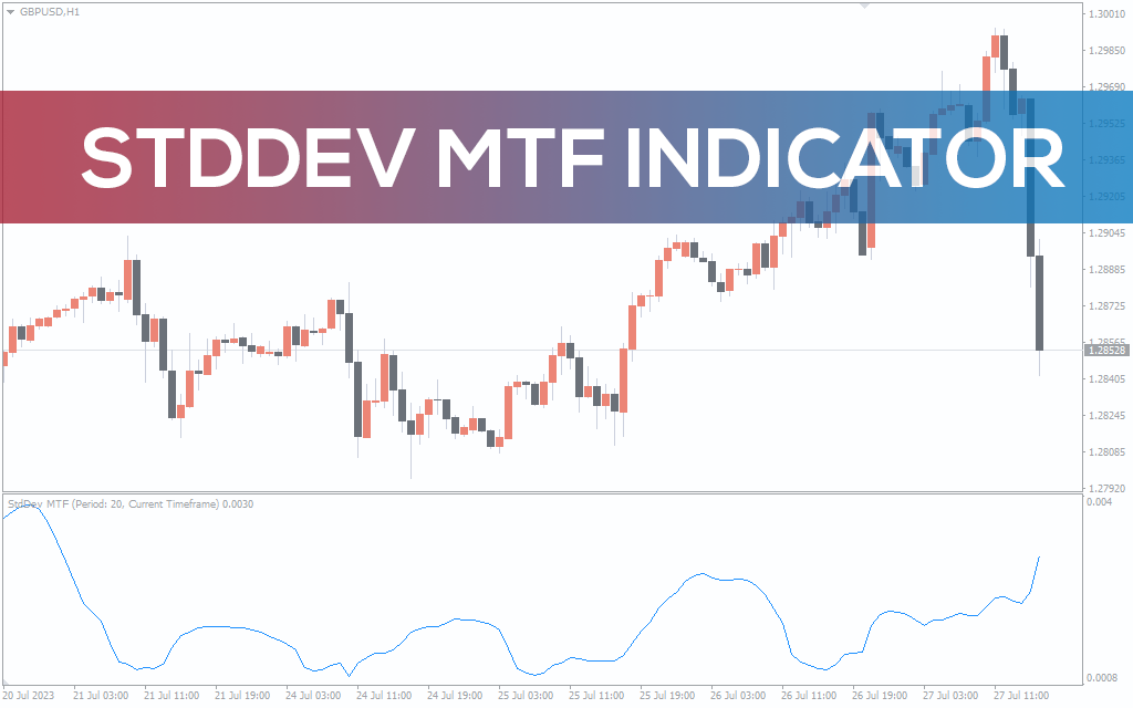StdDev MTF Indicator