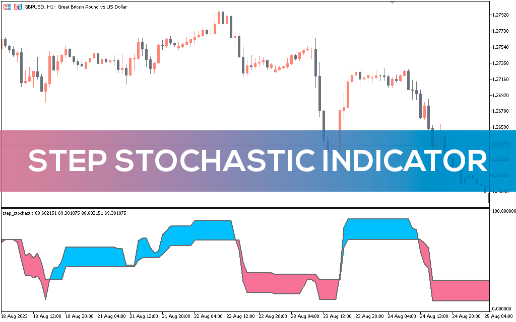 Step Stochastic Indicator For MT5