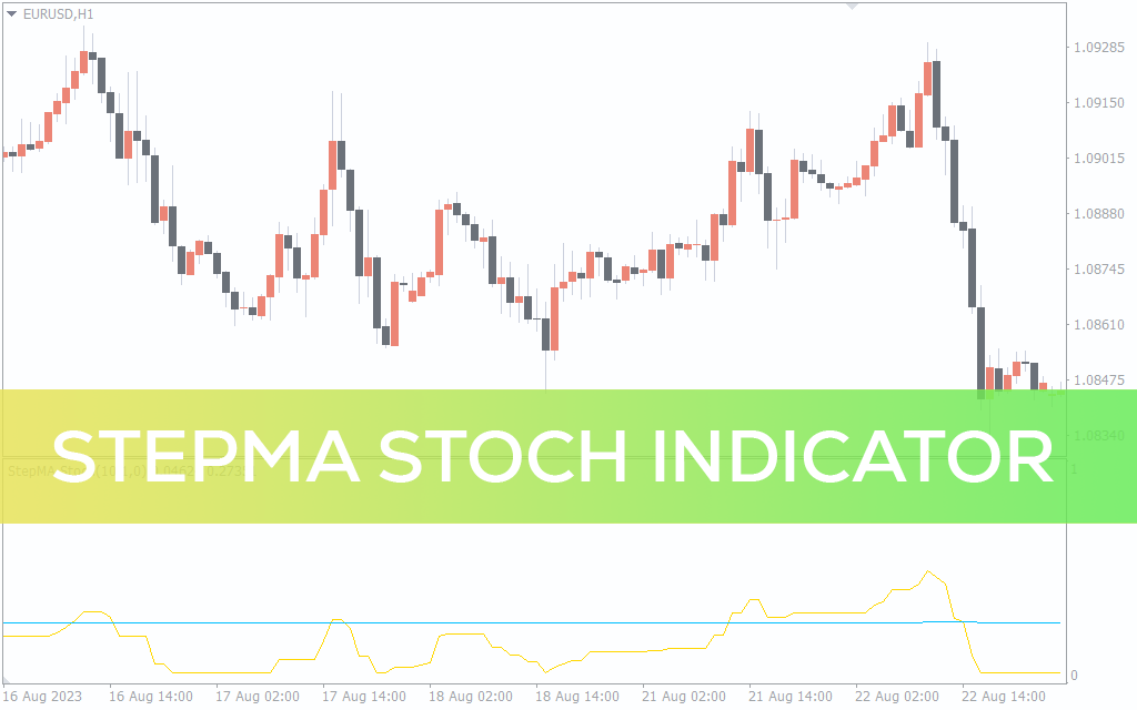 StepMA Stoch Indicator