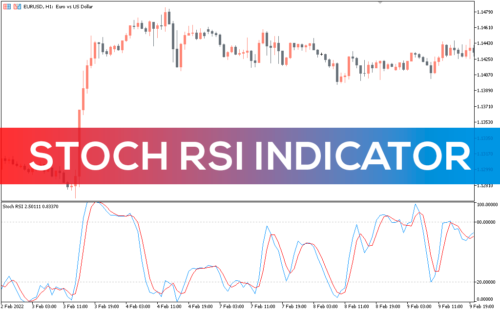Stoch RSI Indicator for MT5