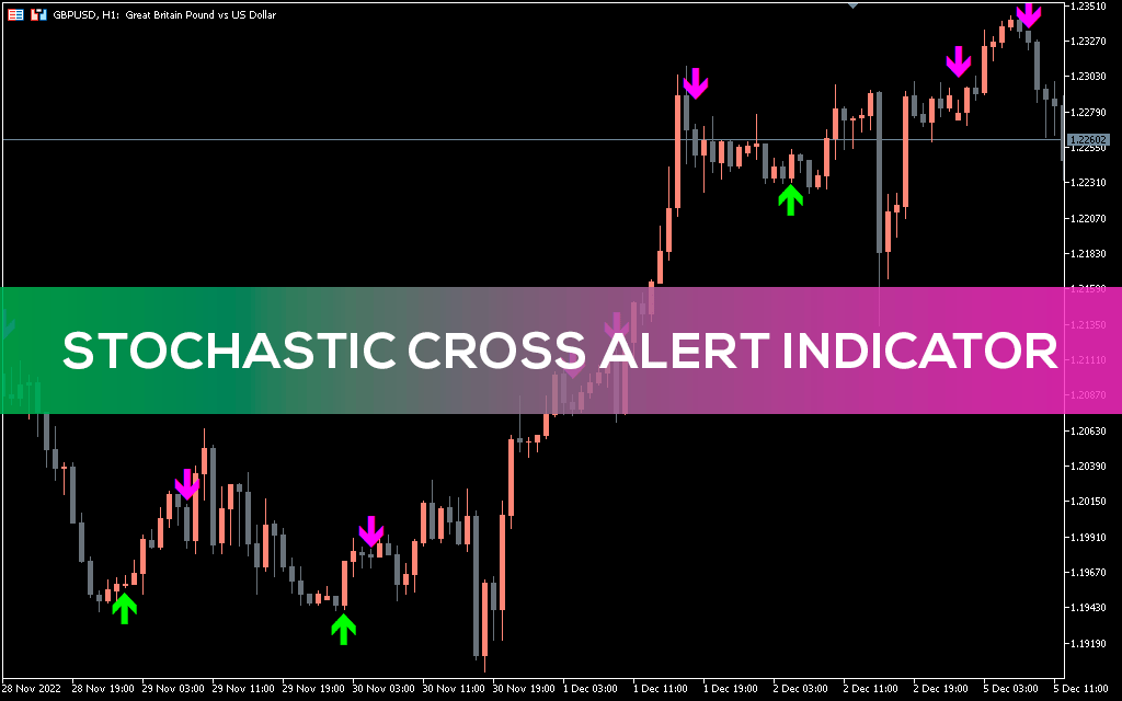 Stochastic Cross Alert Indicator for MT5