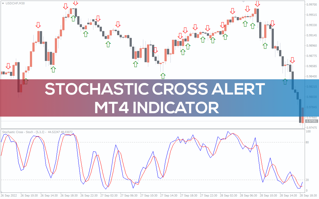 Stochastic Cross Alert MT4 Indicator