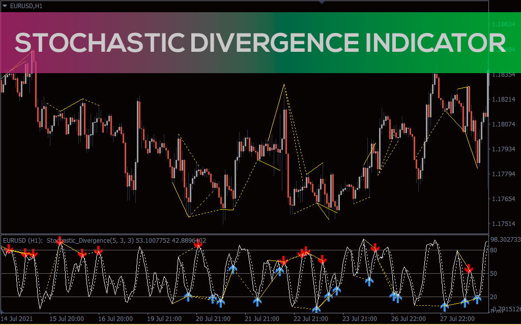 Stochastic Divergence Indicator for MT5