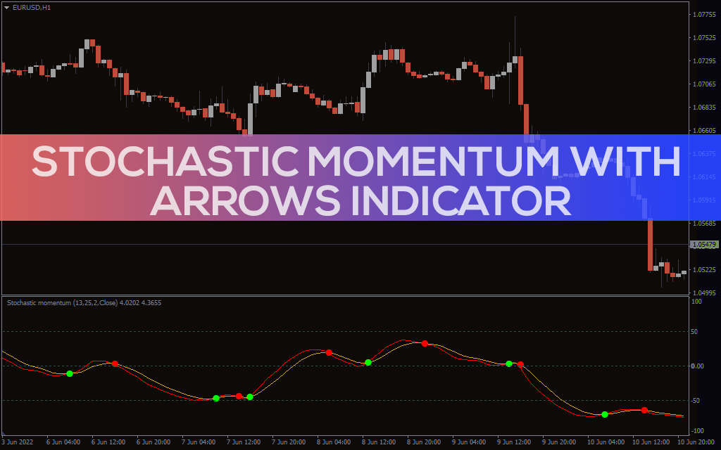 Stochastic Momentum With Arrows Indicator