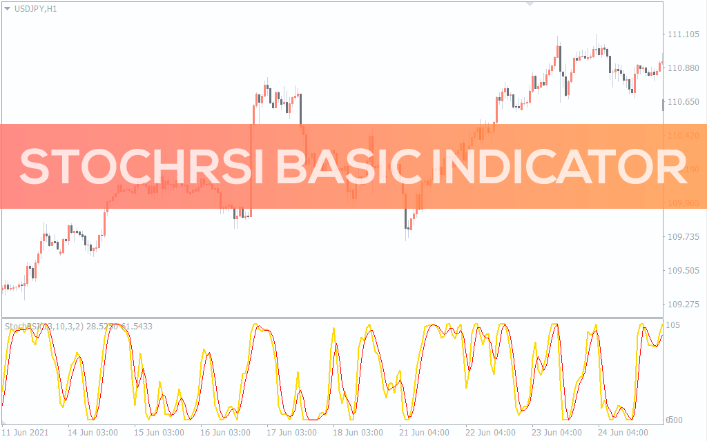 StochRSI Indicator