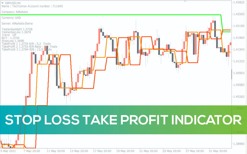 Stop Loss Take Profit Indicator