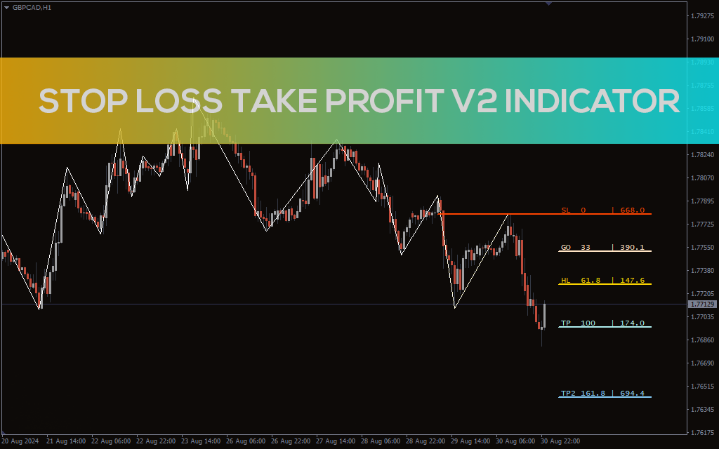 Stop Loss Take Profit V2 Indicator
