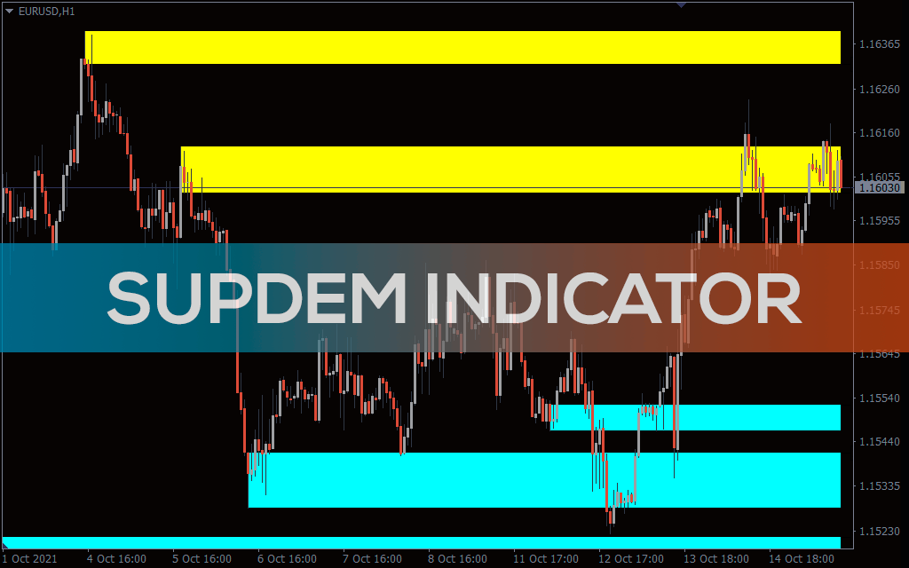 SupDem Indicator for MT5
