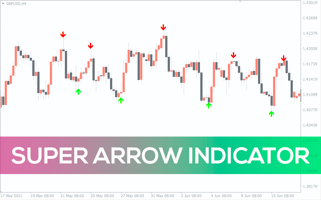 Super Arrow Indicator