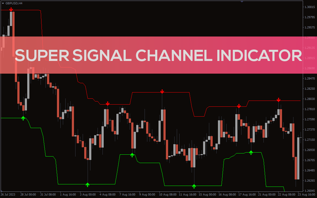 Super Signal Channel Indicator