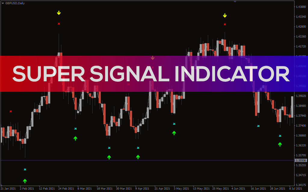 Super Signal V3 Indicator for MT5